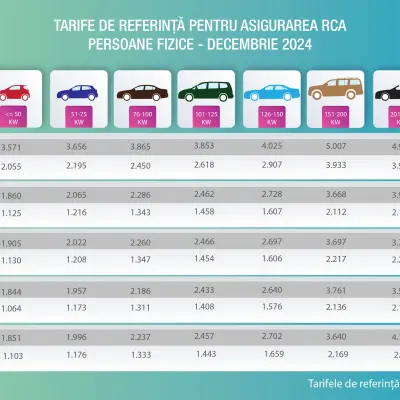 Noile tarife de referință RCA pentru 2025